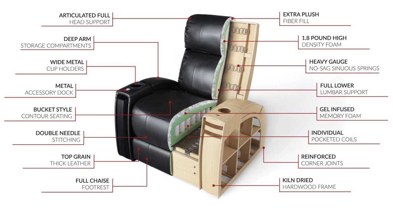 Anatomy Of A World Class Recliner Best Recliner In World