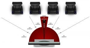 Field of Vision, Tv Screen View Angle, horizontal view