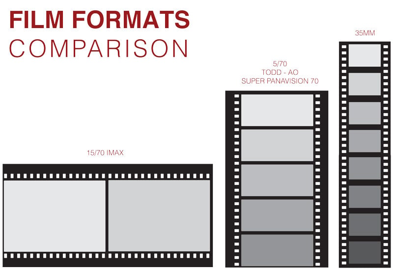 film format comparison