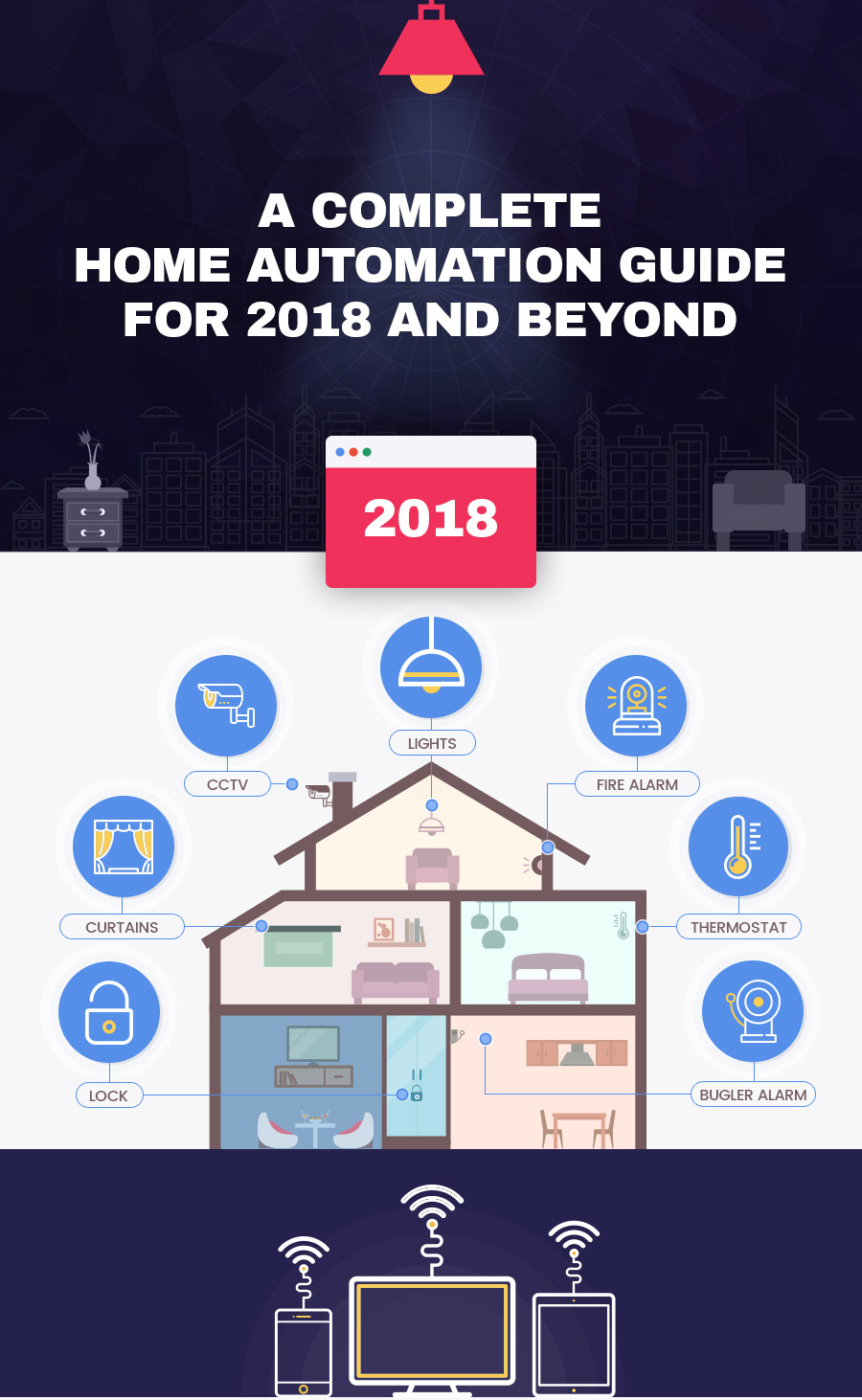 Home Automation Tips for 2018 and Beyond