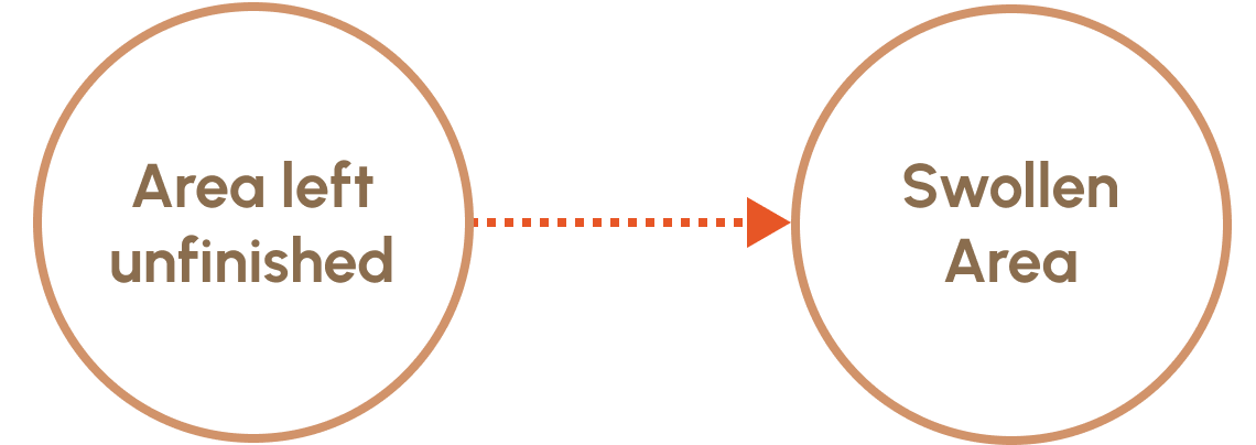 steps-for-better-result