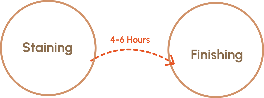 steps-for-better-result