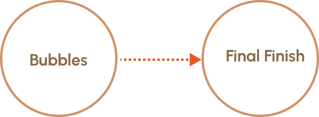 steps-for-better-result