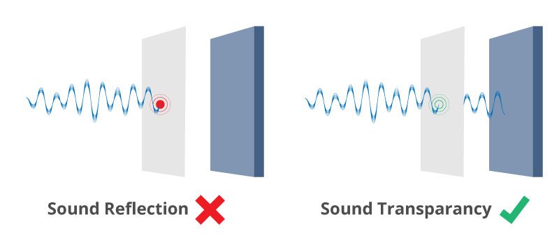 sound transparency for screens