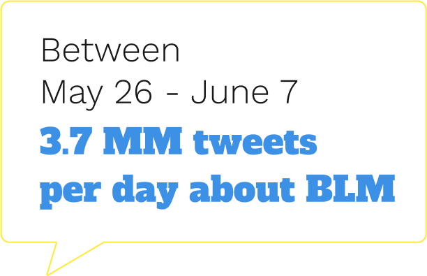 3.7 million BLM tweets per day