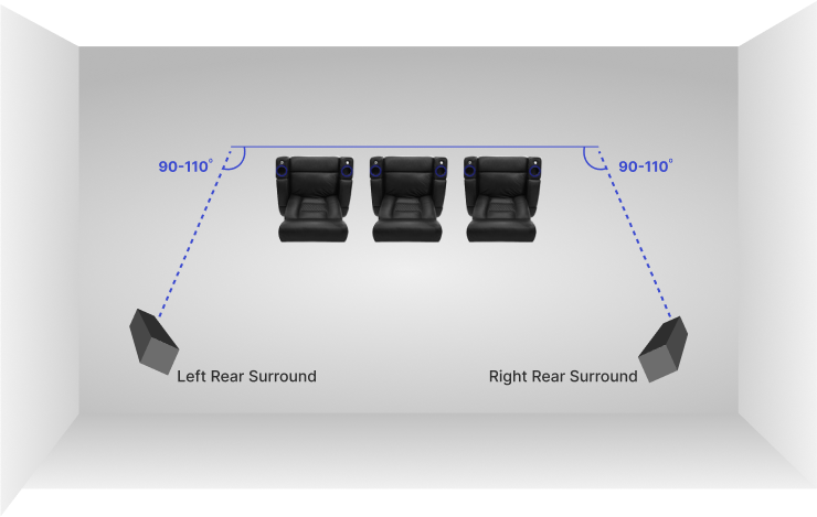 5.1 Surround Sound – The Right Speaker Placement