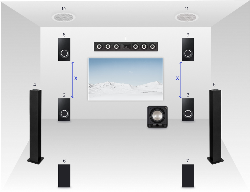 9 speaker set up