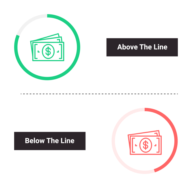above the line and below the line