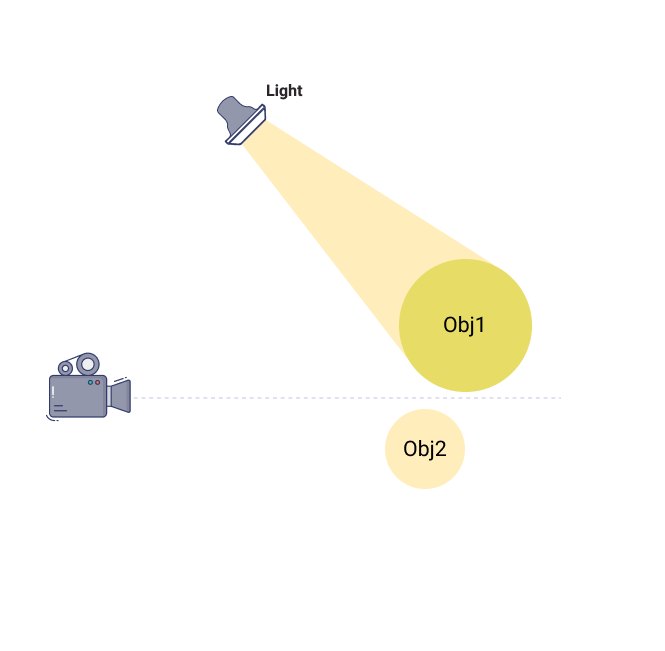 Object in camera light