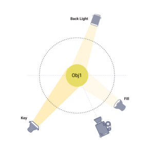 lighting and camera angles for object
