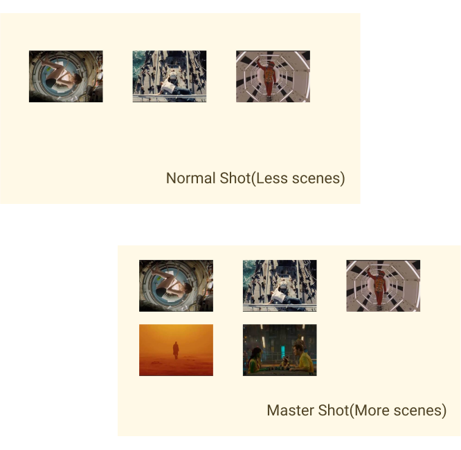 normal shot vs. master shot