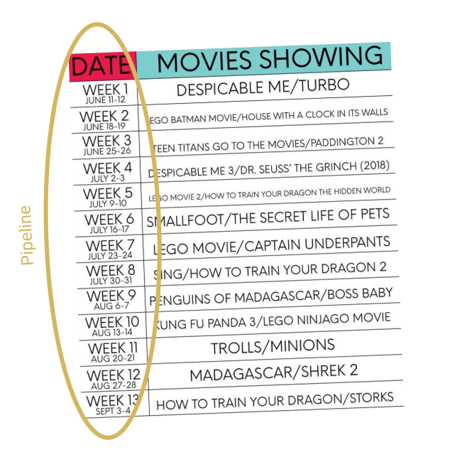 dates of movie showings