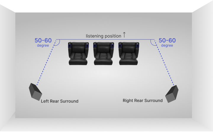listening seating positions