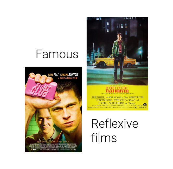 famous and reflexive films
