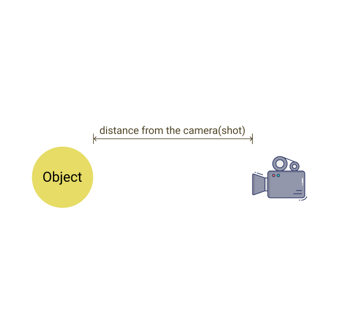 object distance from camera