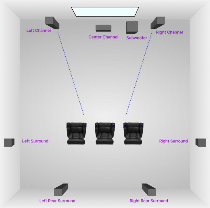 Placing Your Speakers Right For The Best Sound Experience