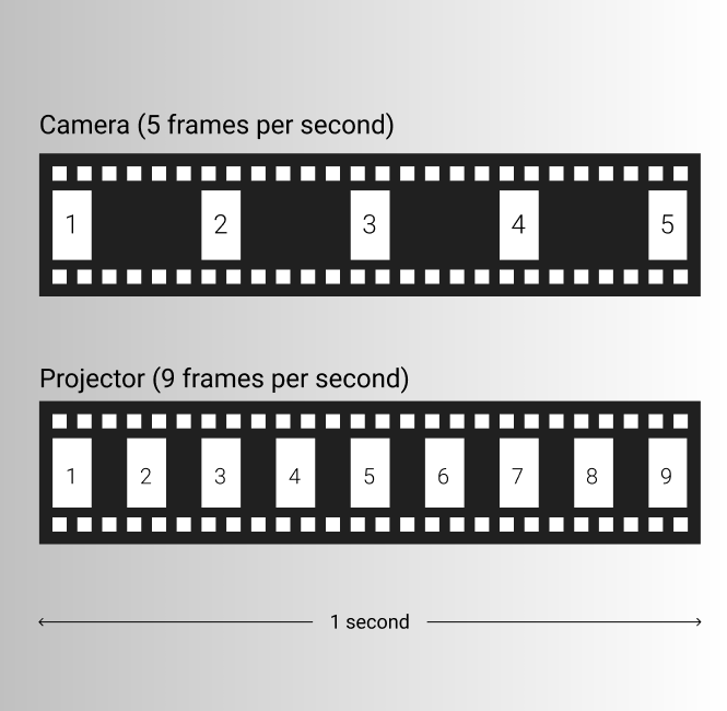 camera vs projector frames per second