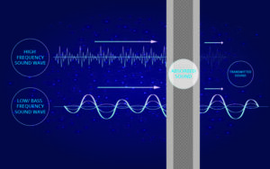 How Sound Waves Travel