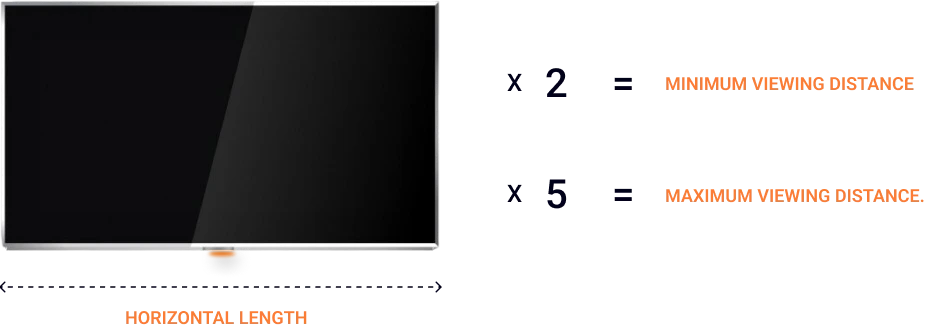 Horizontal Length Home Theater