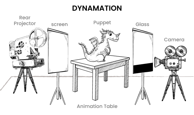 dynamation-image
