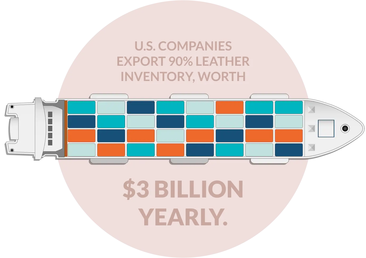 US Leather Industry - img new