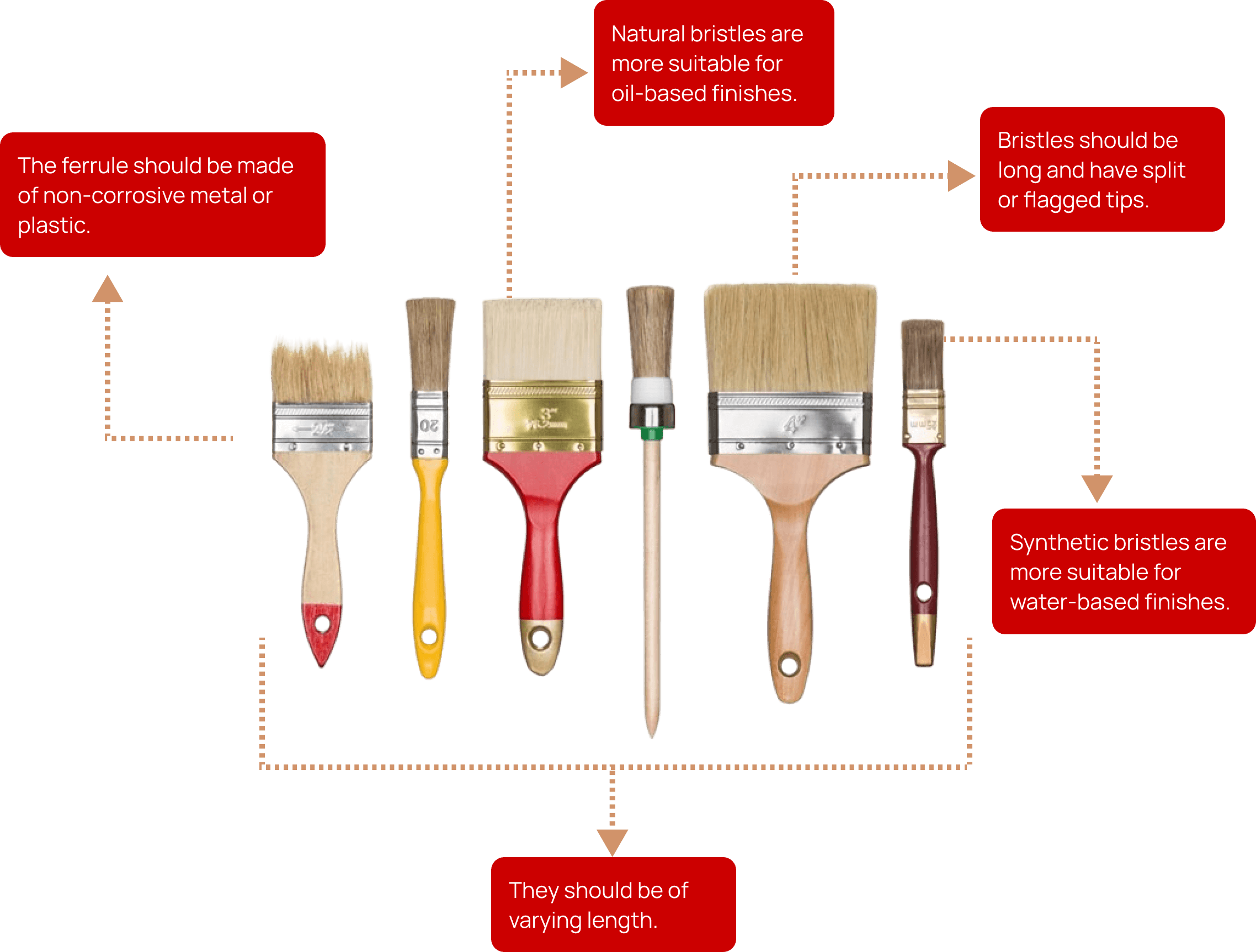 types-of brush