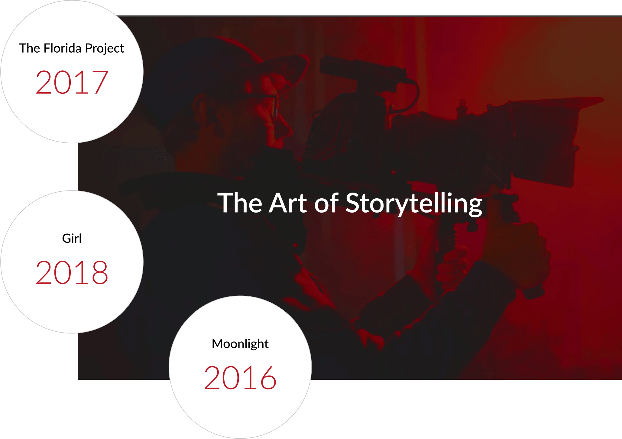 The Art of Storytelling