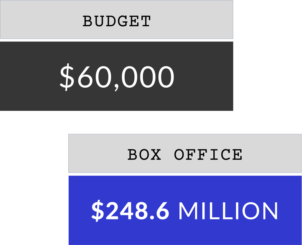 The Blair Witch Project