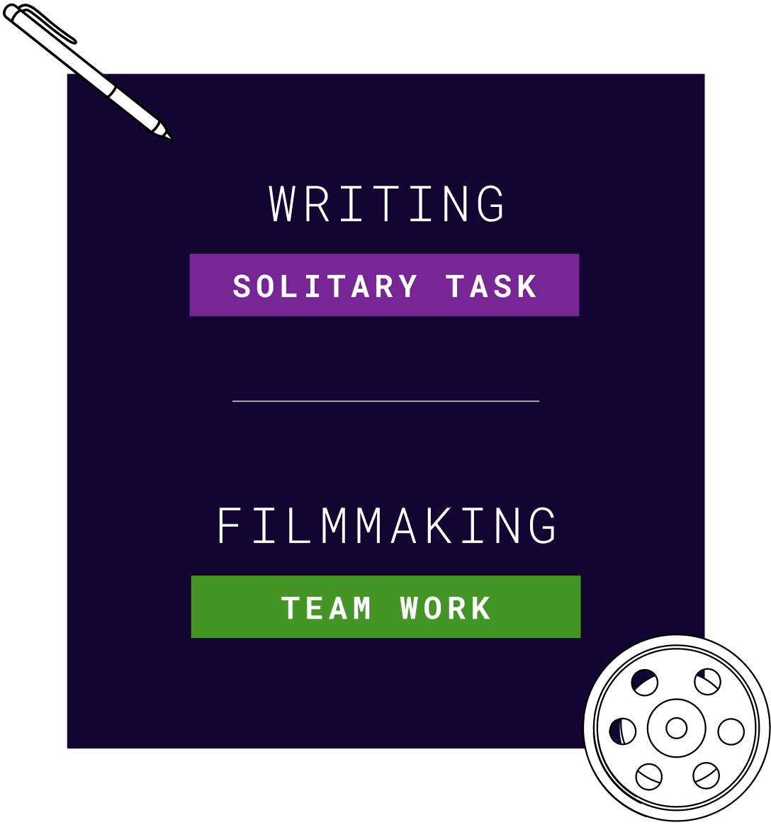 Collaboration and Teamwork