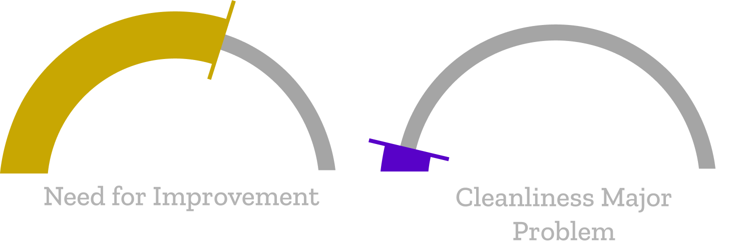 Cleanliness - in movie theater