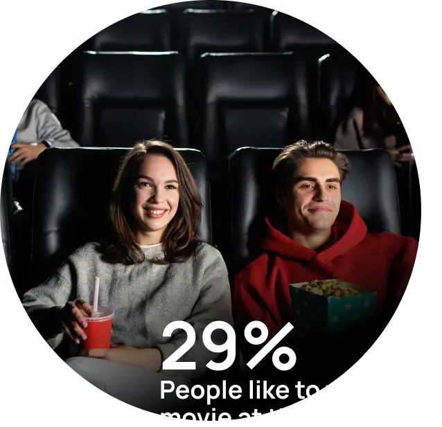 People like to watch movie at theater