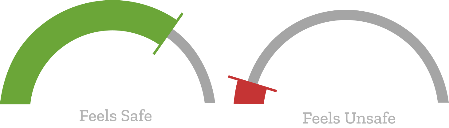 Safety - in movie theater