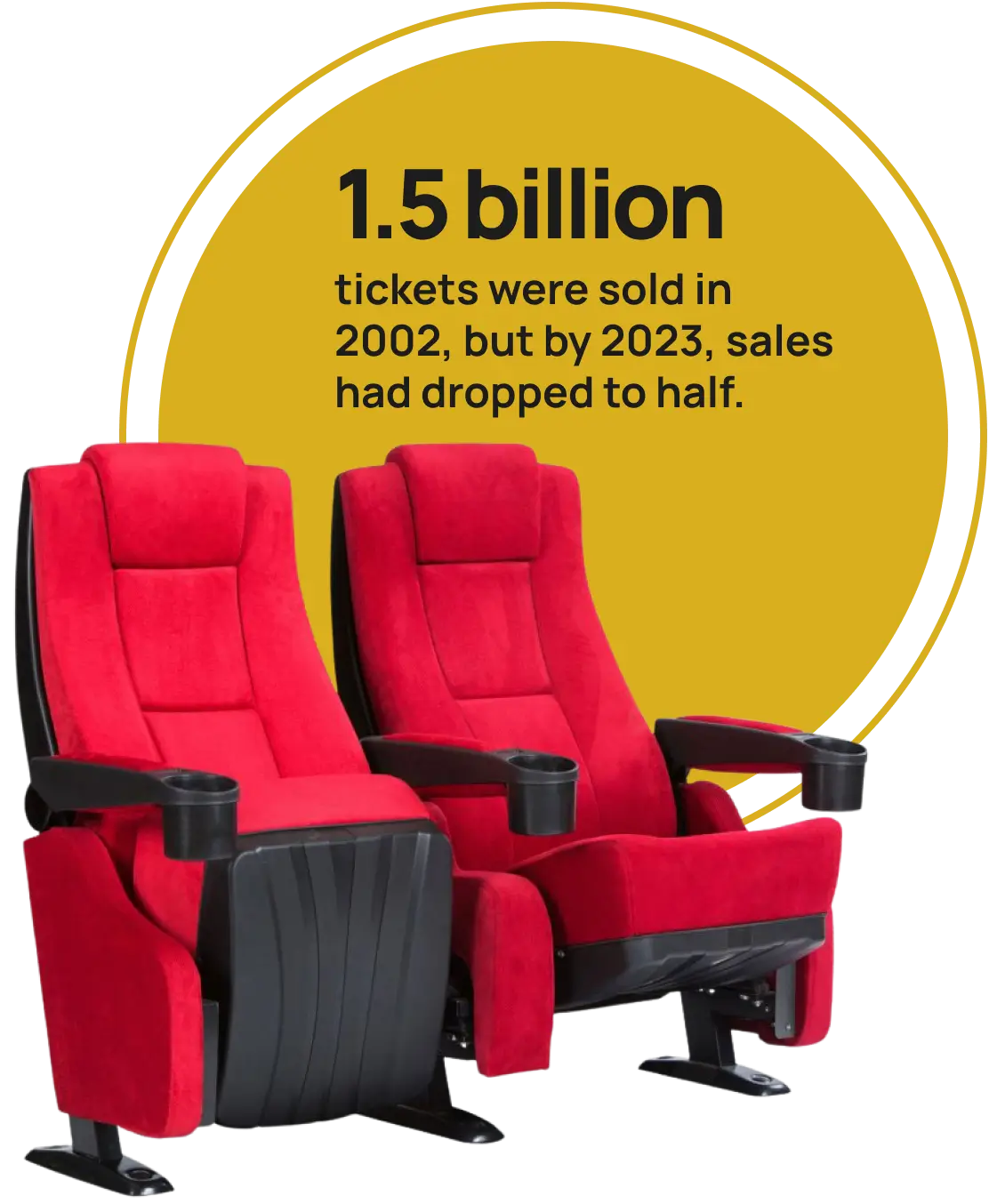 movie-tickets-sold-in-2002