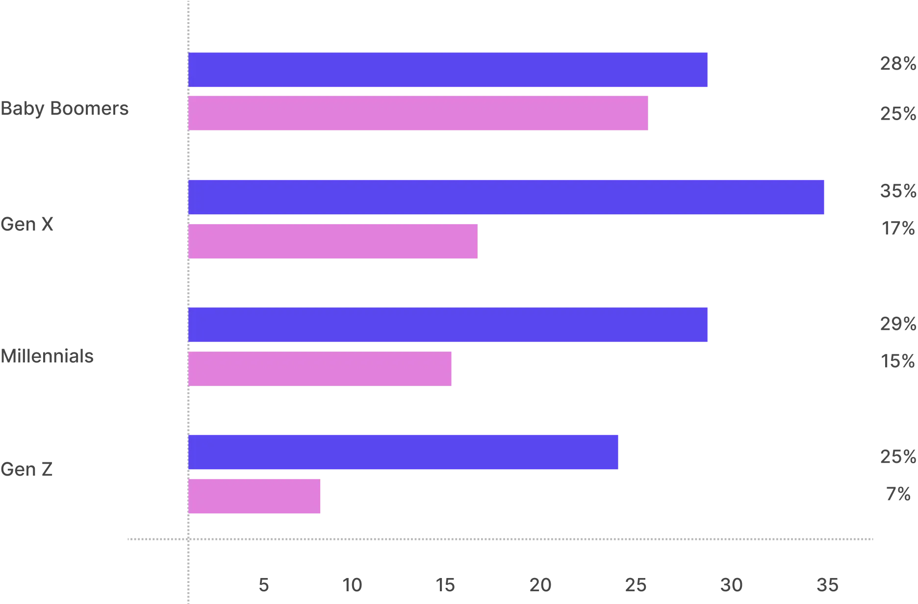 Americans are open to innovation
