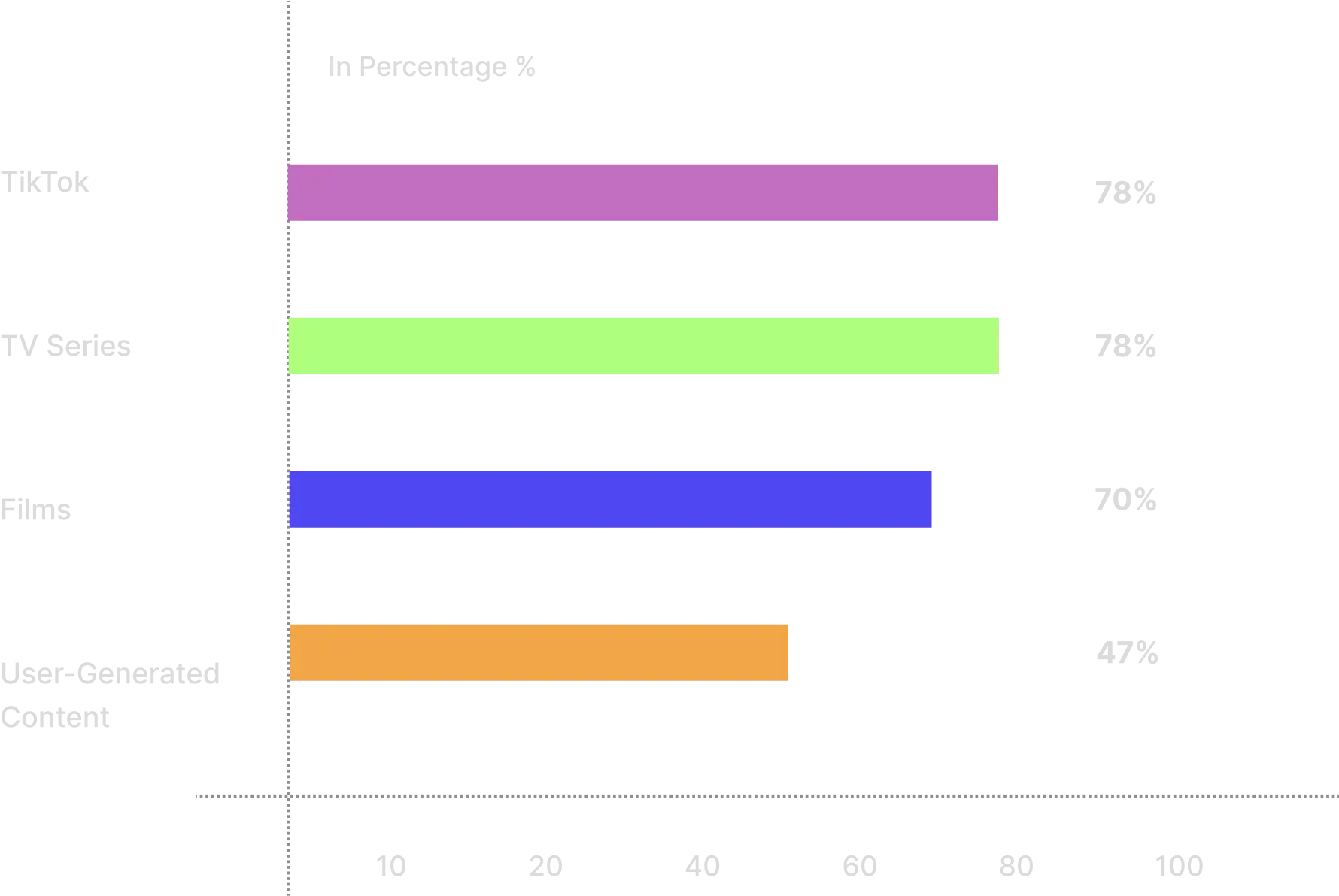Gen Z Content Preferences