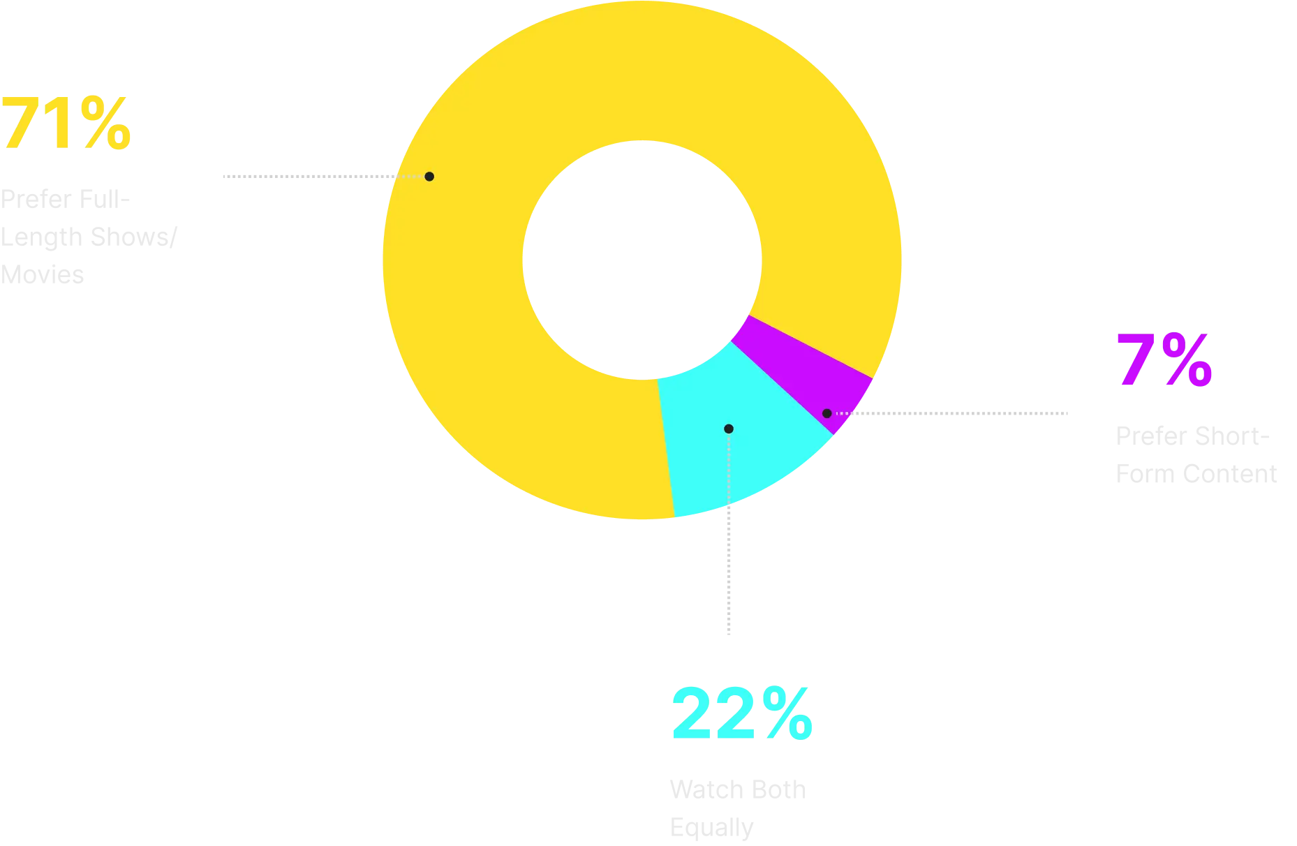 americans decide what to turn on first