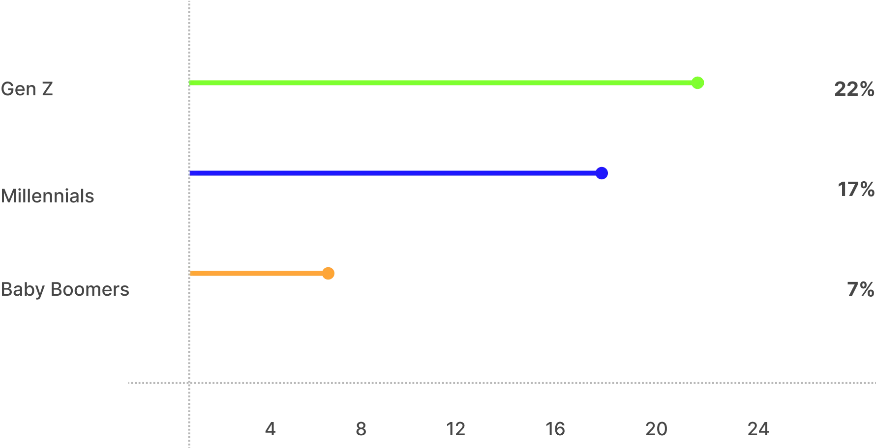 stop watching something within 10 seconds