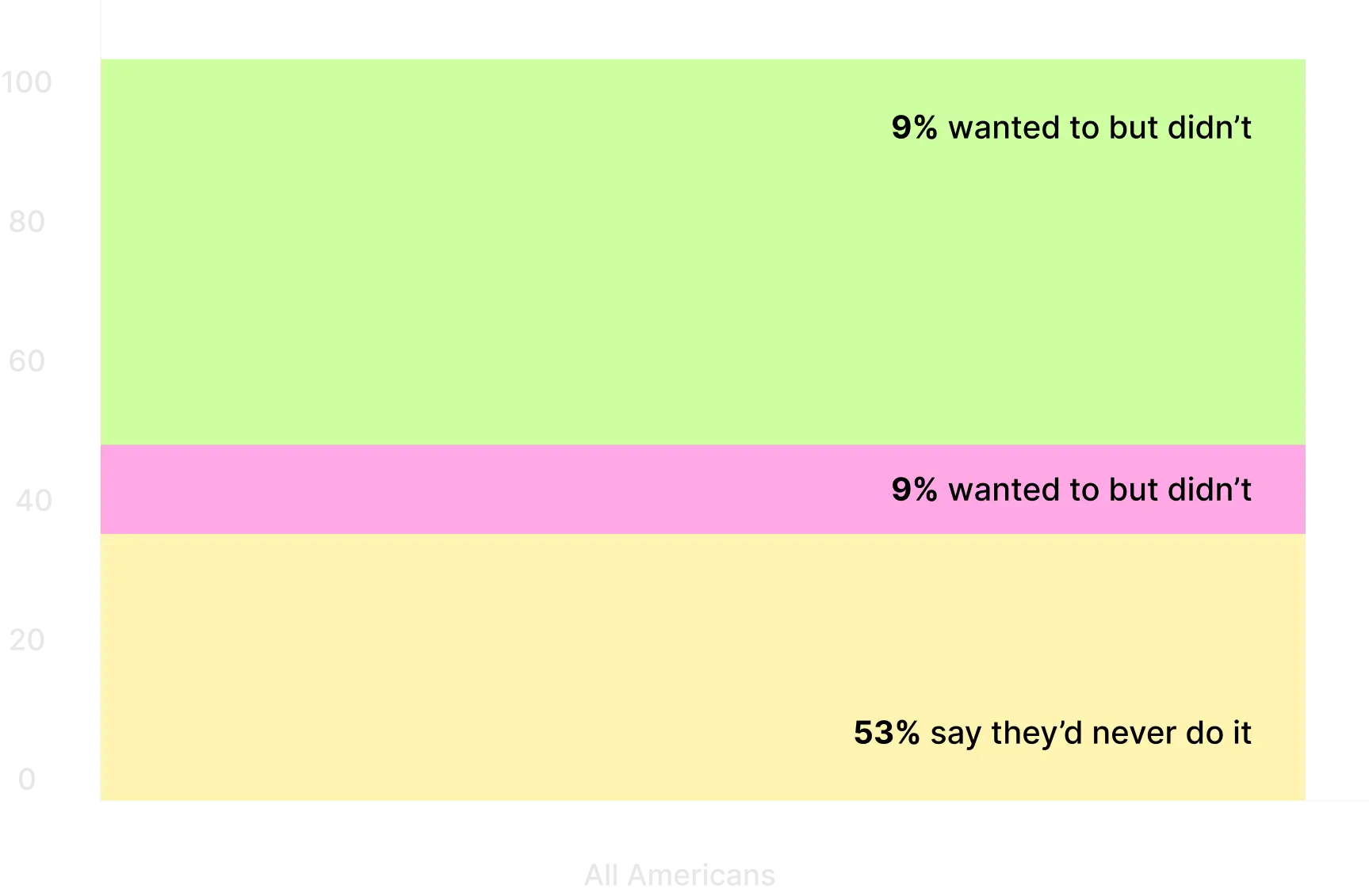 Attitudes Toward Sobriety at the Movies