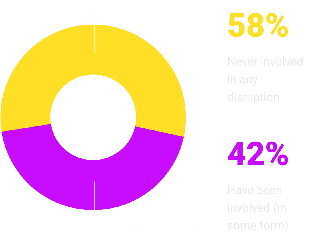 Etiquette in Freefall - Half Have Sparked Disruption