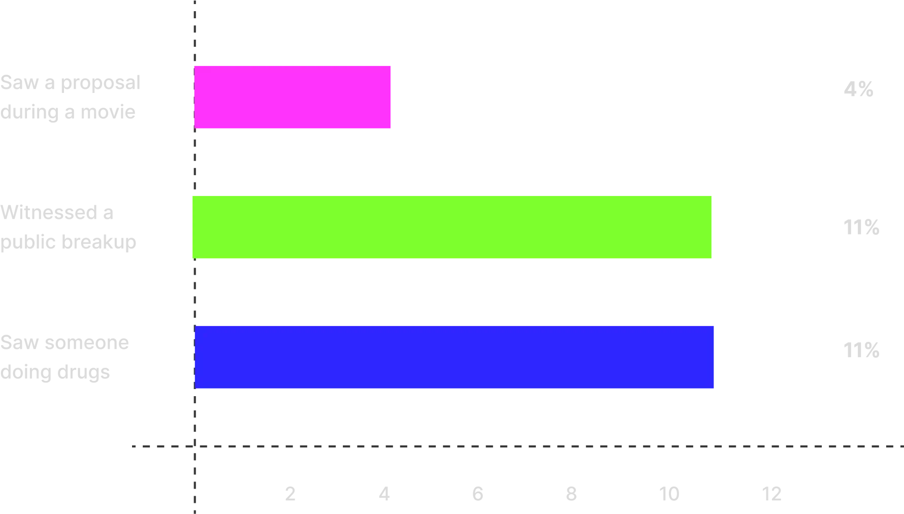 Jaw-Dropping Moments Witnessed in Movie Theaters